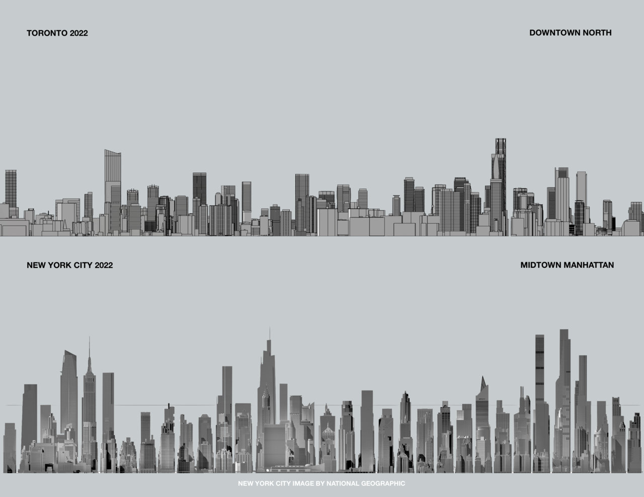 Infographics Toronto Skyline SkyriseCities
