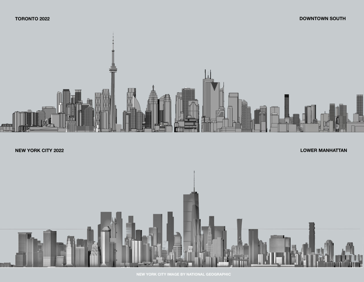 Infographics - Toronto Skyline  SkyriseCities