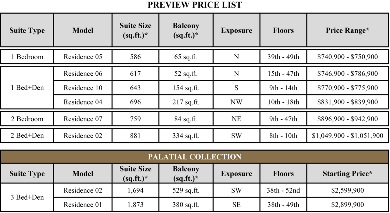 1 Yonge Prices.png
