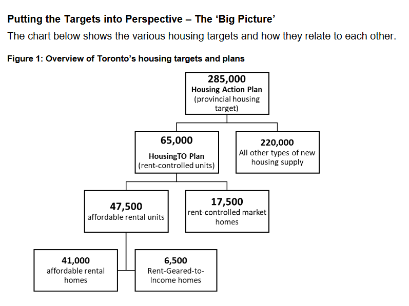 City of Toronto - Affordable Housing Master Thread | SkyriseCities