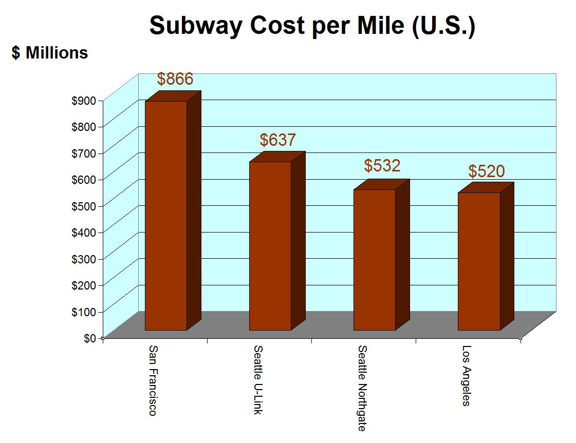 1_arn_subway-cost-us.jpg