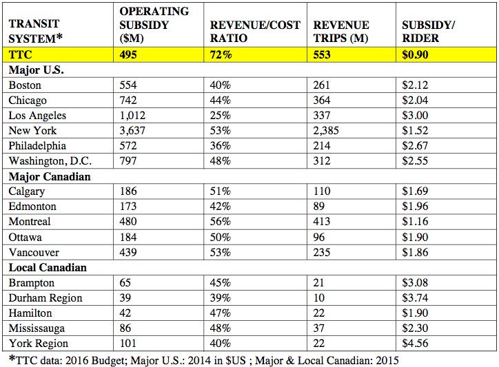 2016 TTC subsidy.jpg