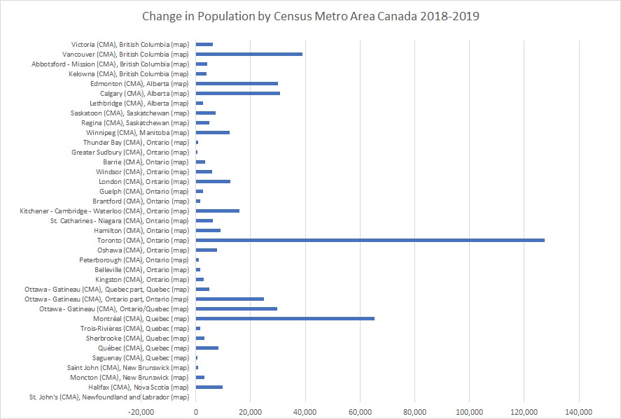 2018-2019 population change Canada Census Population.jpg