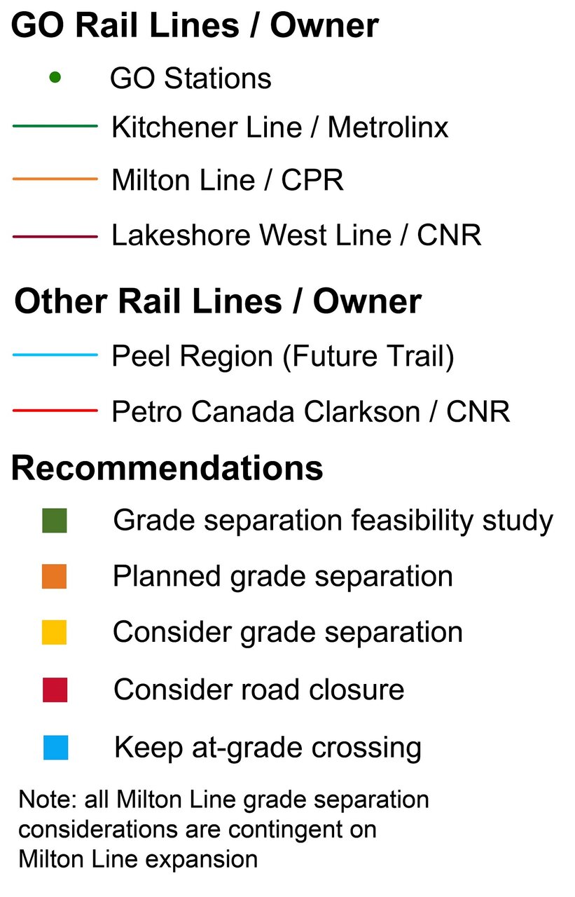 2023-05-18_Rail Crossings_Recommendations Legend.jpg