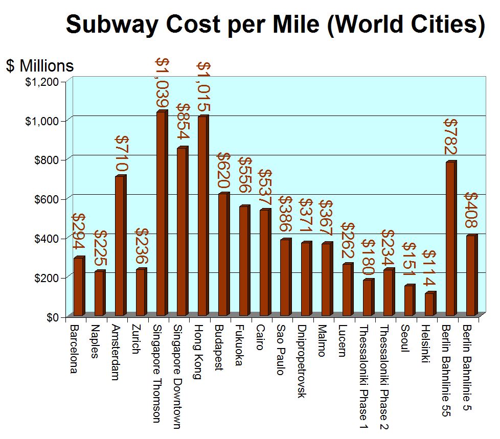 3_arn_subway-cost-world.jpg