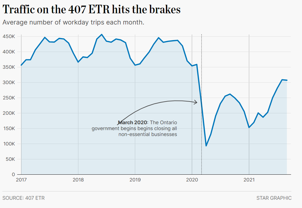 407etr traffic levels.png