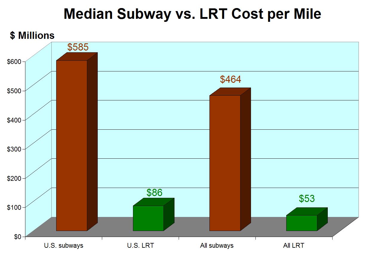 5_arn_median-cost-per-mile.jpg