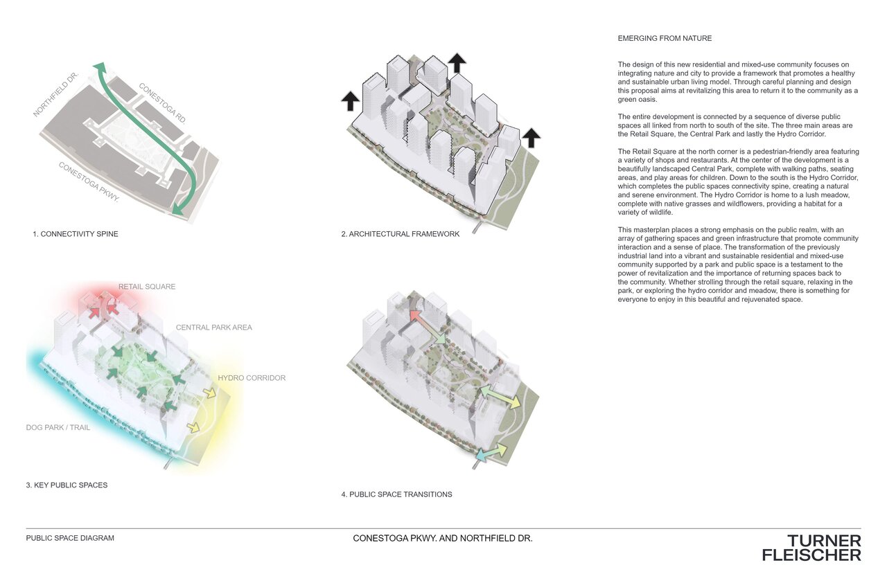 7a75cf96f7006ea886c0a3ea8ec56c2e_Conceptual_POPS_Integration_with_Proposed_Development-2.jpg