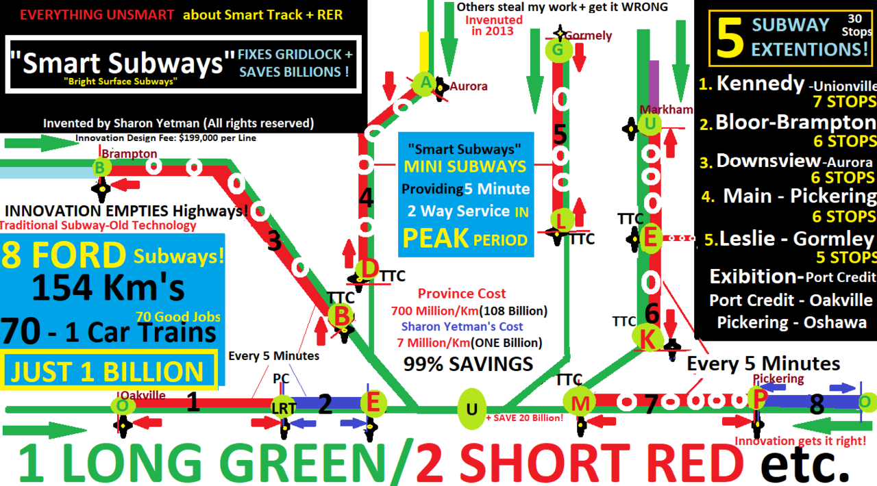 8 Smart Subways across Entire GO Network, Innovation by Sharon Yetman.png