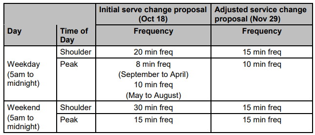 Adjusted Service change proposal.jpg