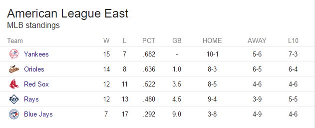 AL east.JPG