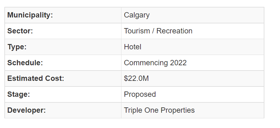alberta major projects.PNG