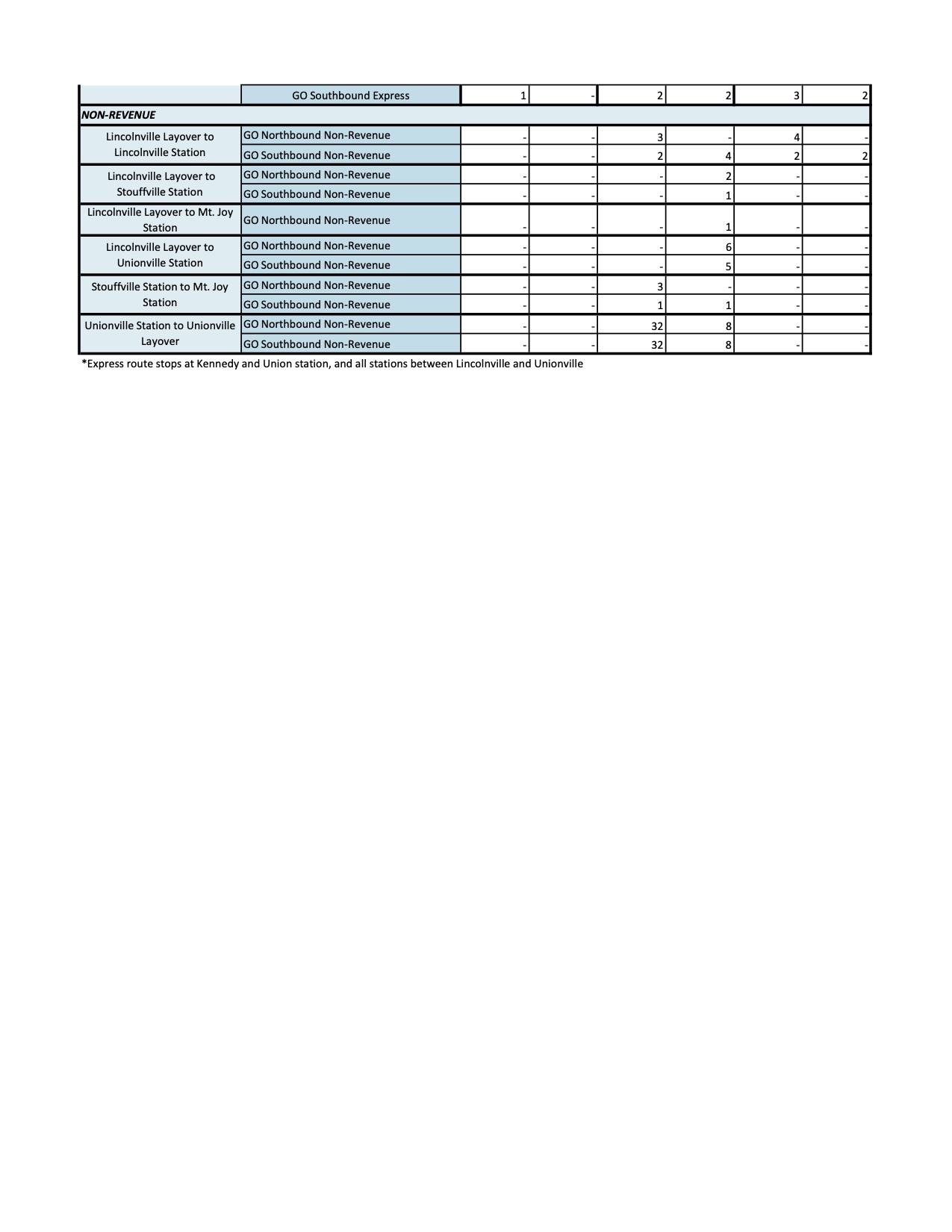 appendix_a6-3_sj_nv_stouffville_2.jpg