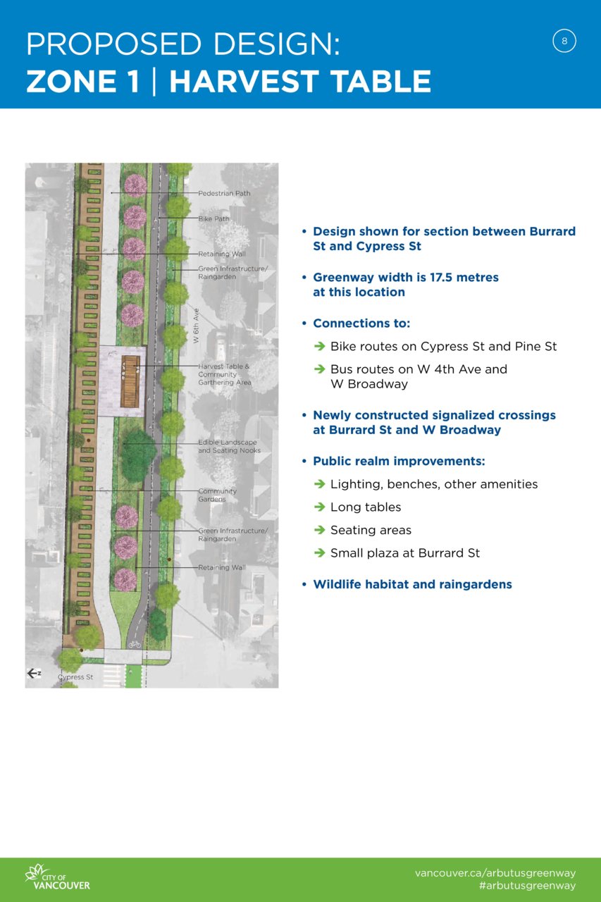 arbutus-greenway-proposed-design-information-displays-page-008.jpg