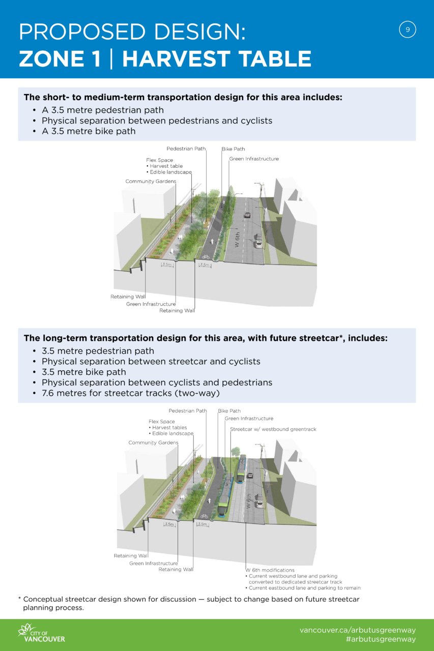 arbutus-greenway-proposed-design-information-displays-page-009.jpg