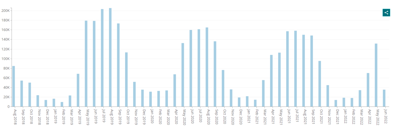 Bike Count 2022 1.PNG