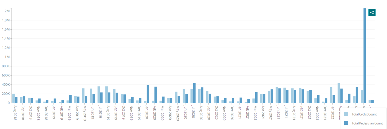 Bike count 2022.PNG