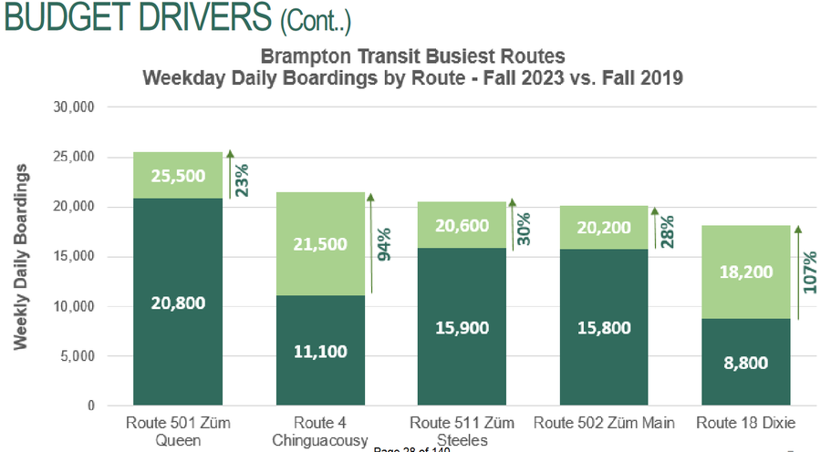 Busiest Routes2023.png