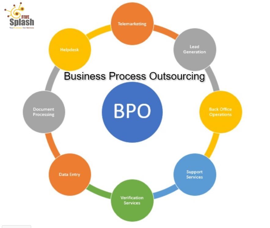 business process outsourcing.jpg