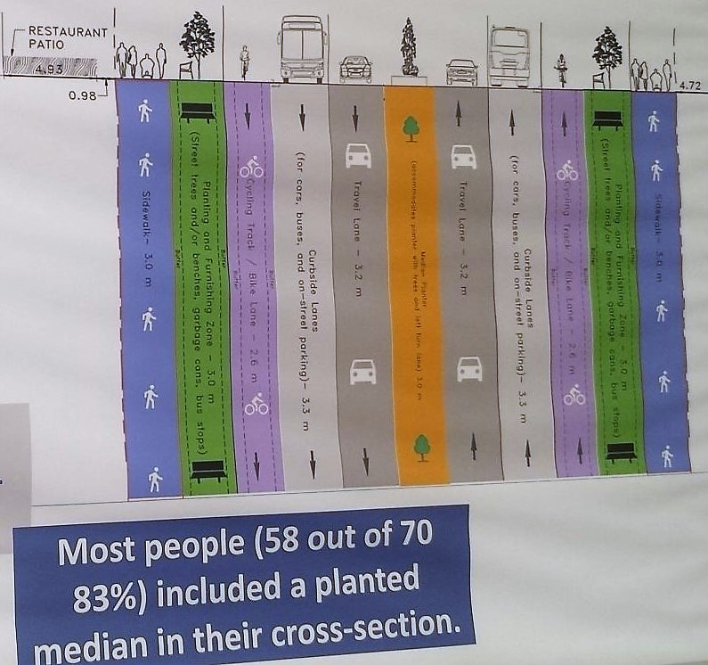 CentreMedianVSBikeLaneCoPiUsWUkAAdvLr2.jpg