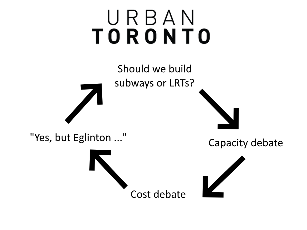 Circle of UT.png