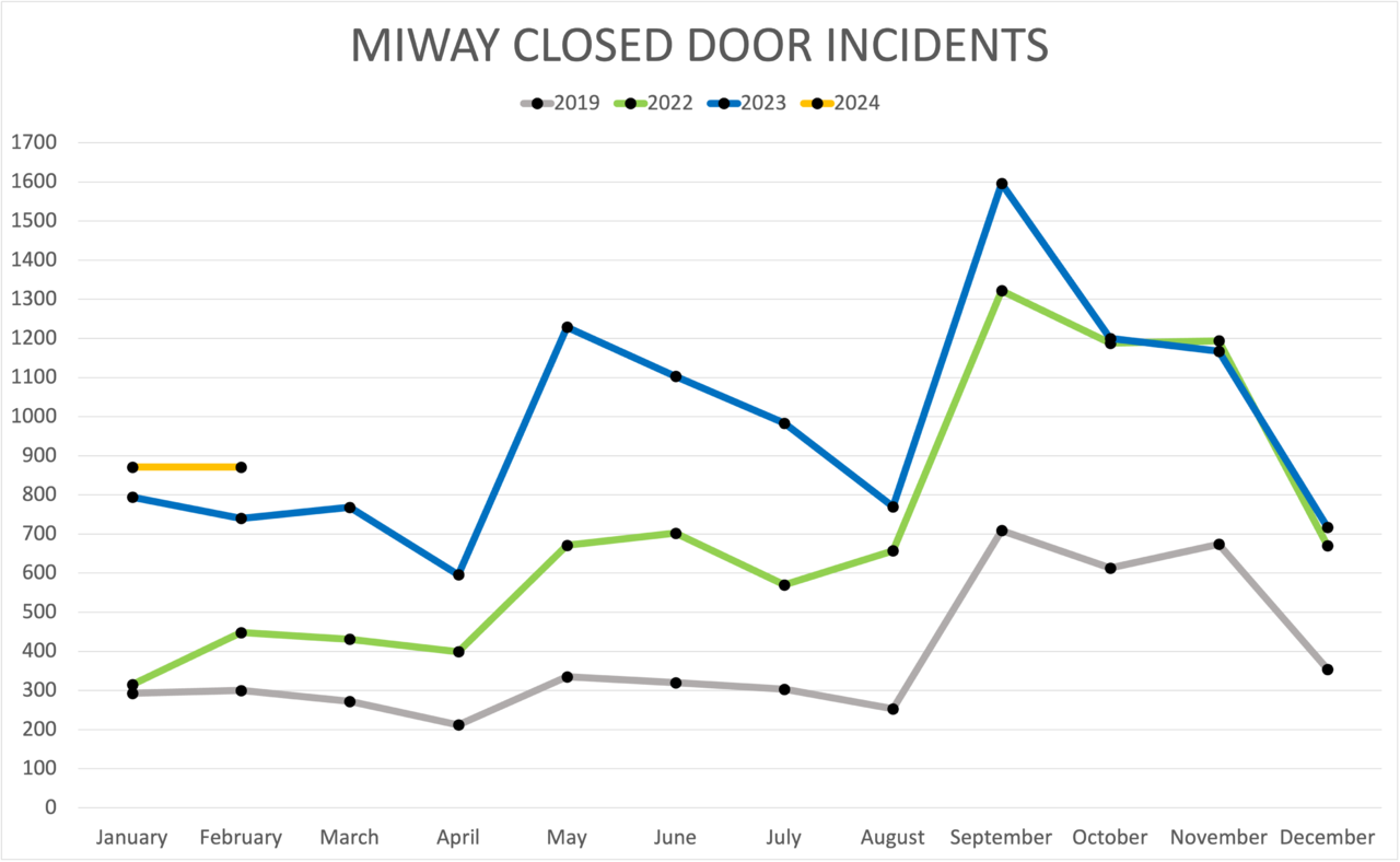 Copy of Closed Door Graphs.png