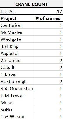 crane count.png