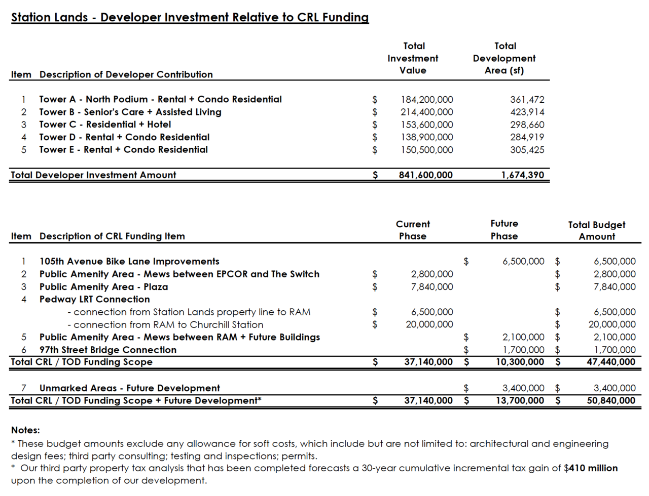 CRL Expenditures.png