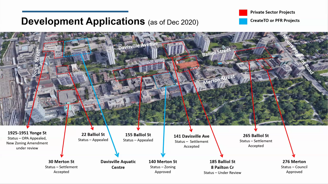 Davisville_Development_Applications_202012.png