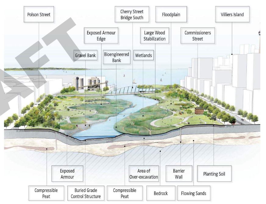 Don-River-Mouth-Cross-section.png