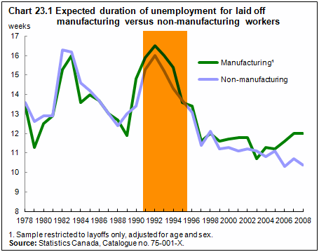 durationofunemployment.png