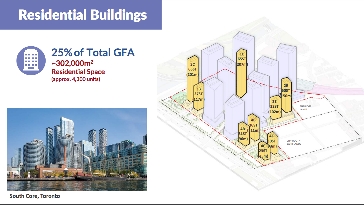 EastH-res-towers.png