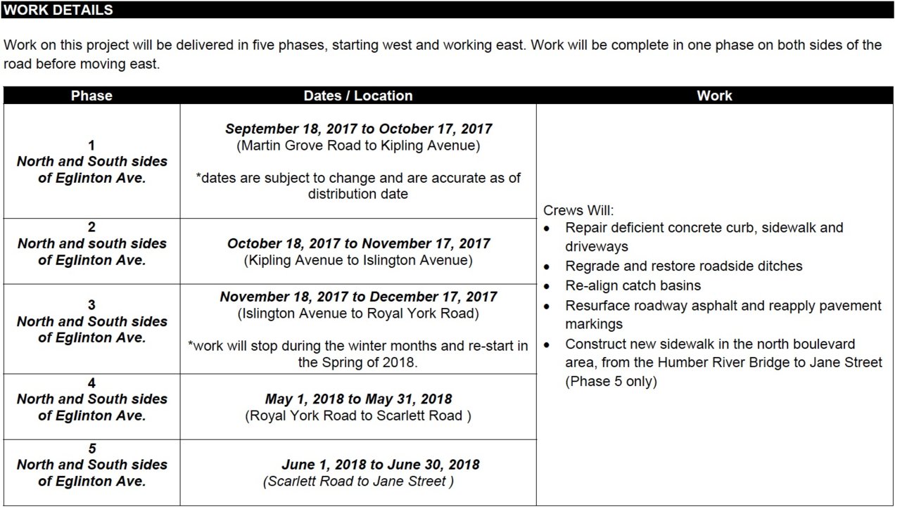 Eglinton West repaving.jpg