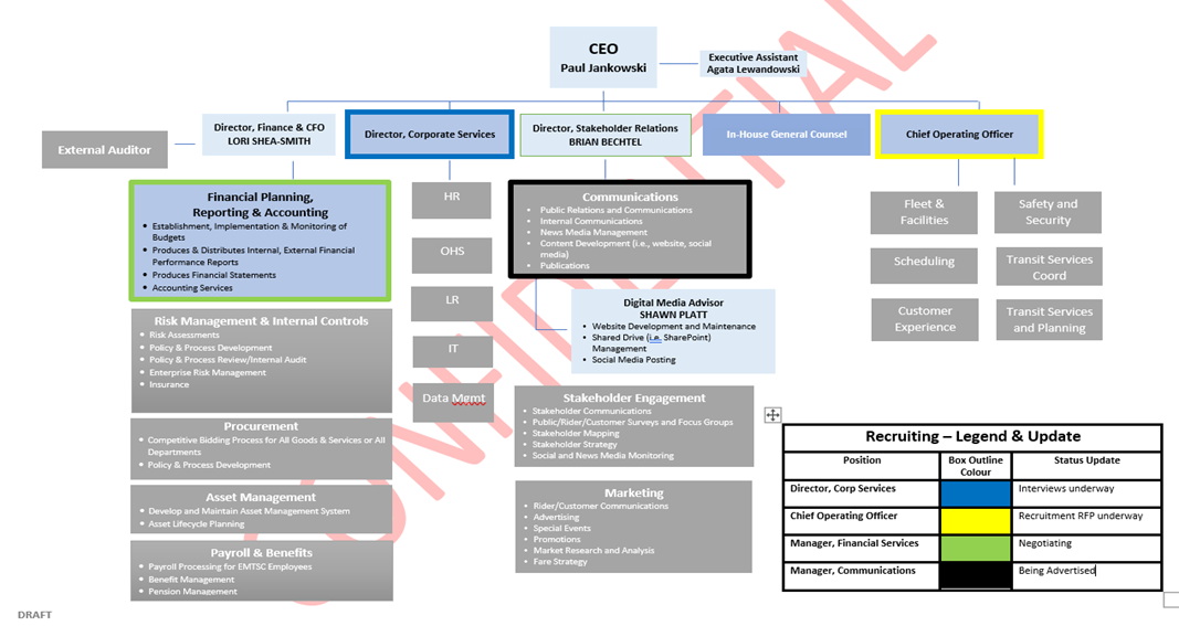 EMTSC Hiring chart.png