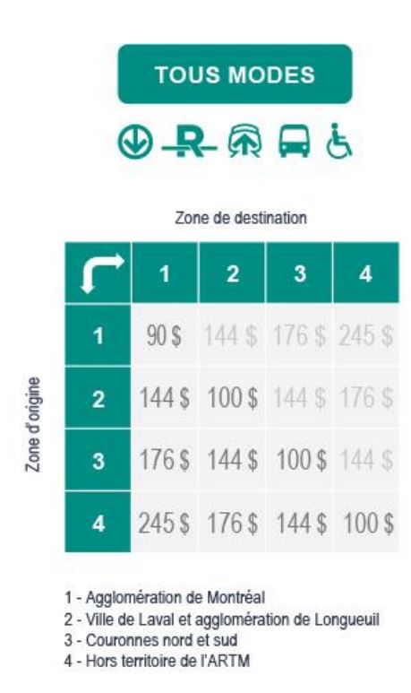 fare_zones.JPG