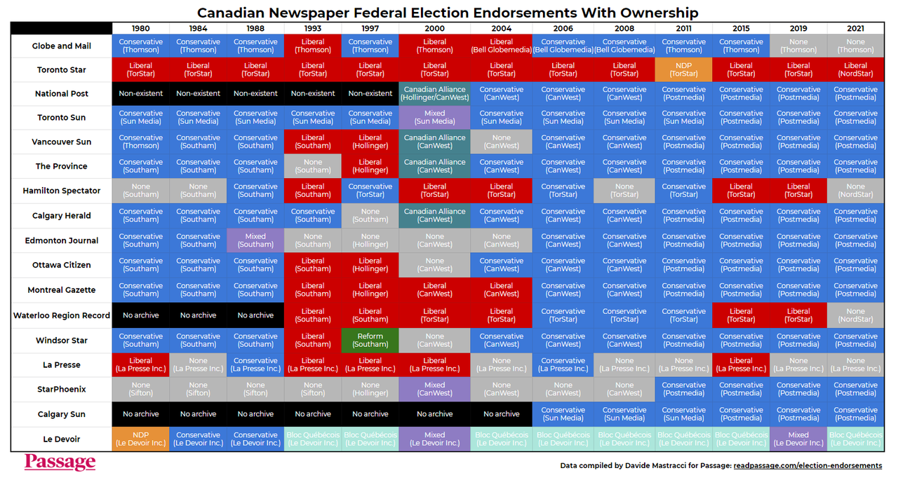 federal-elections-endorsements-with-ownership.png