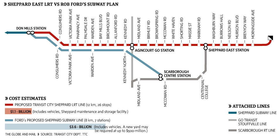 Fig2-Sheppard-LRT-v-subway.png