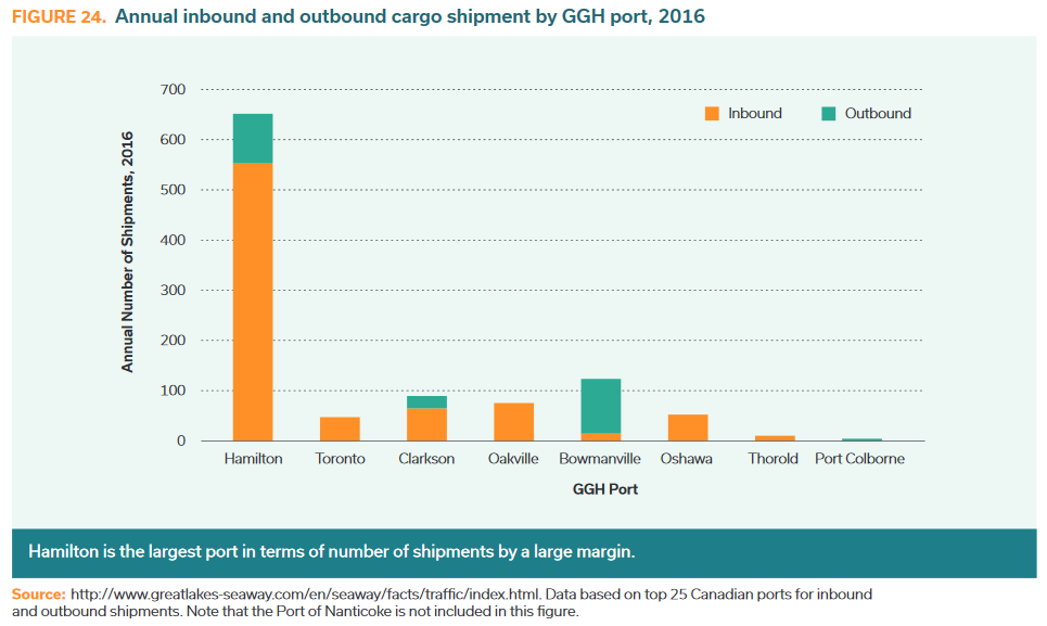 GGH-ports-cargo-shipments.png