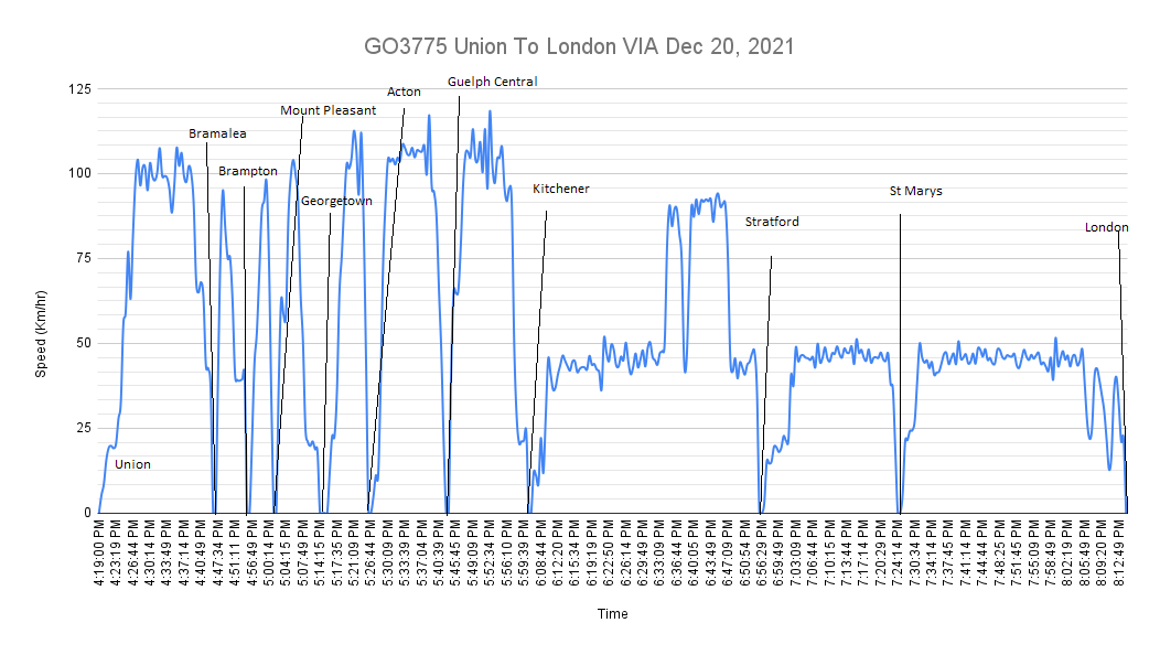 GO3775 Union To London VIA Dec 20, 2021 .png