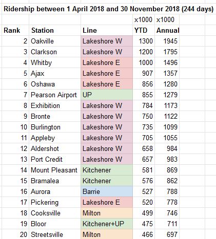 GOStations2018.JPG