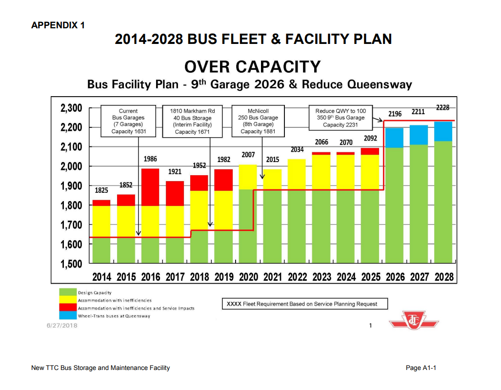 graph-ttc.png