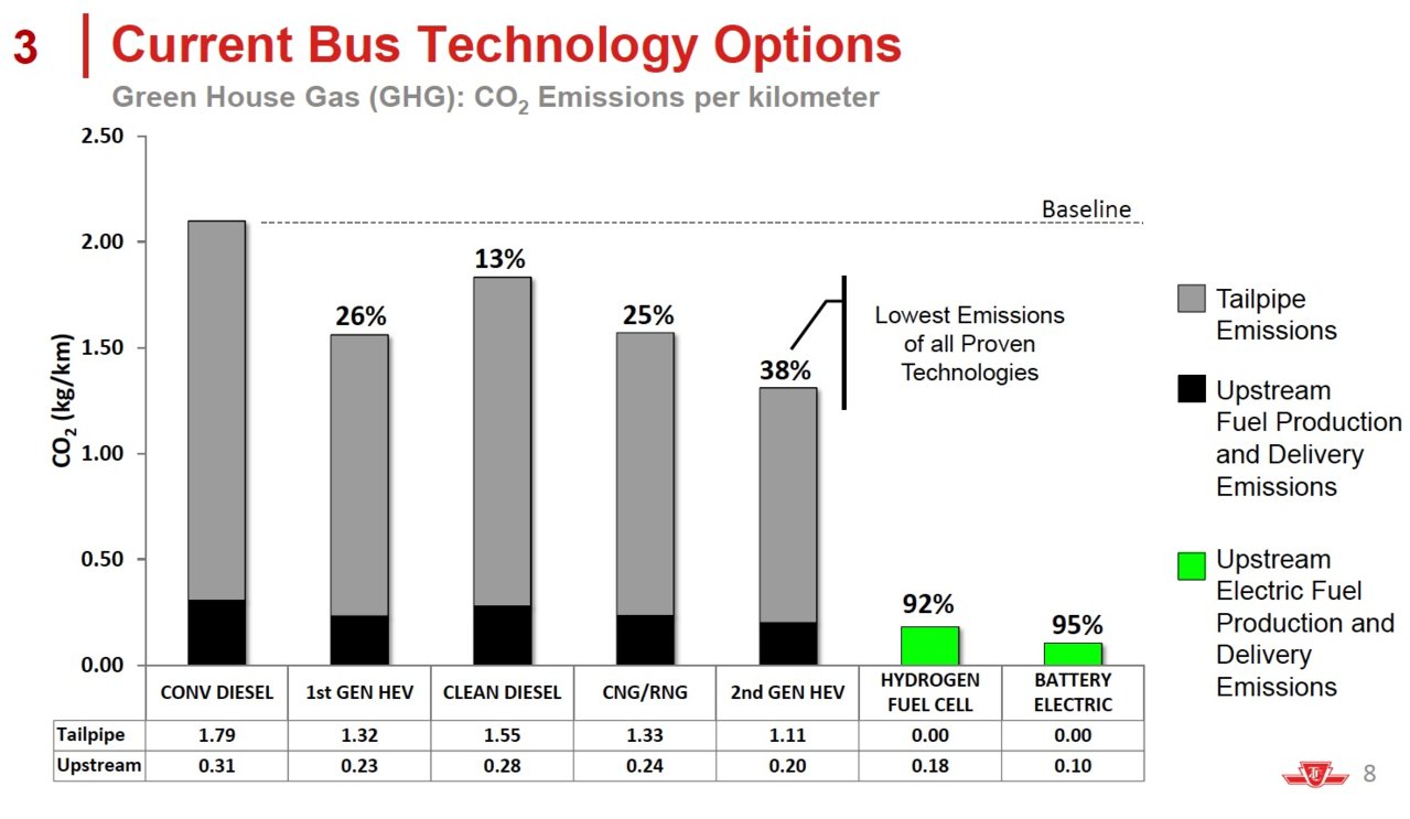 Green bus 4.jpg
