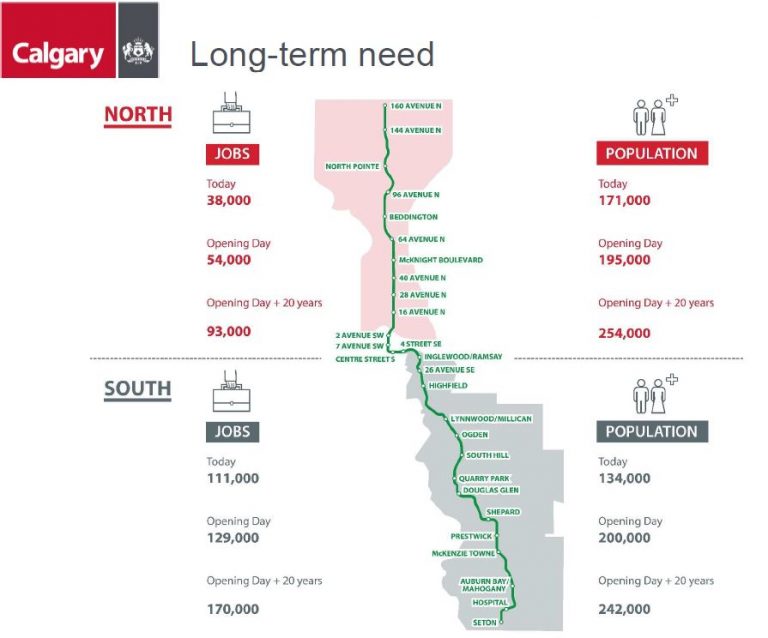 Green-Line-Long-Term-Need-768x638.jpeg