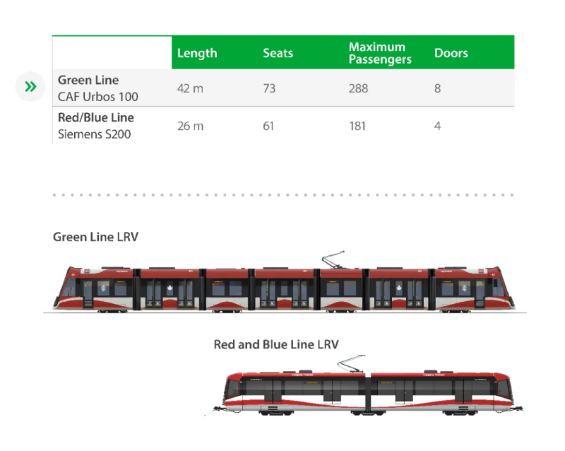 green-line-lrv-experience-comparison.png