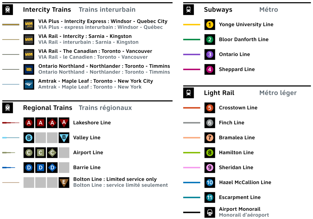 Greater Toronto Area Transit System Map 2050 Legend
