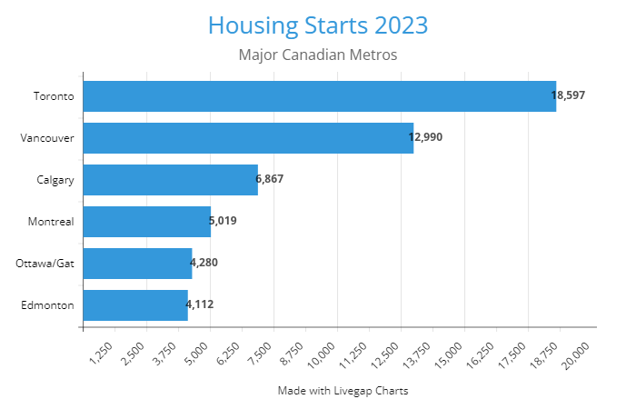 Housing Starts 2023.png