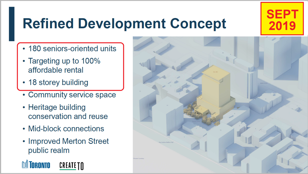 HOUSING_NOW_06-140 Merton Street_PROPOSAL_201909_markup.png