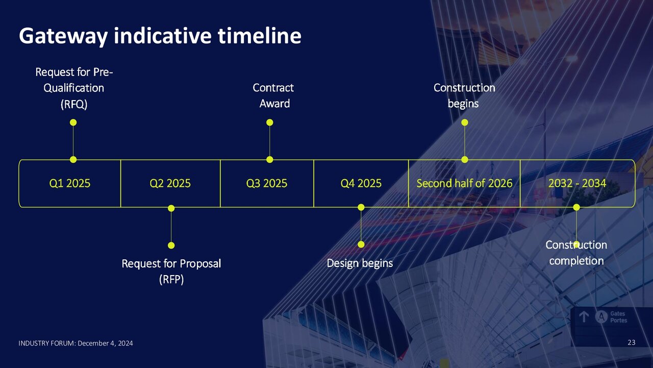 industry-forum-presentation-dec-2024-23.jpg