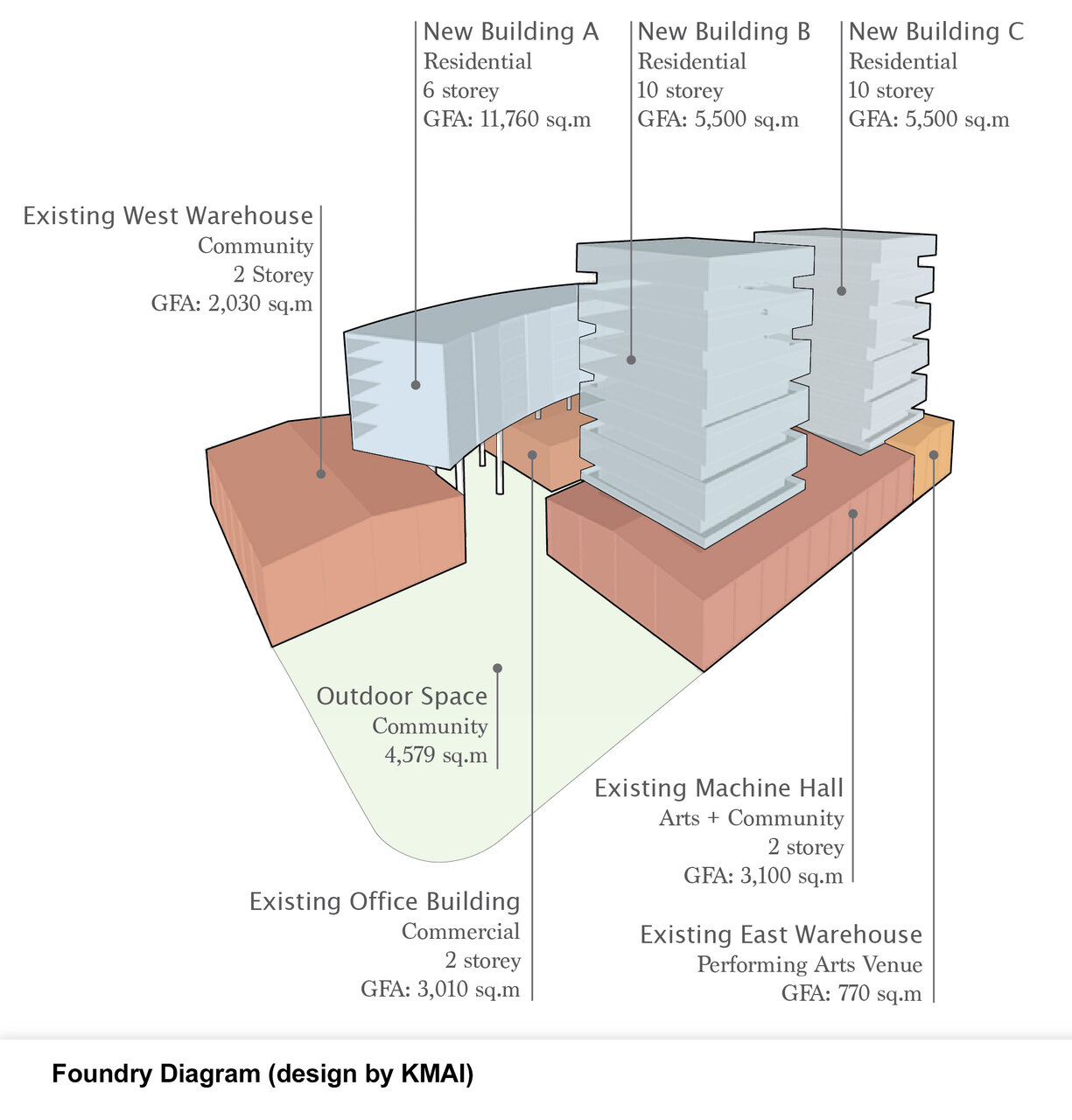 IRCPA FOUNDRY DIAGRAM.jpg