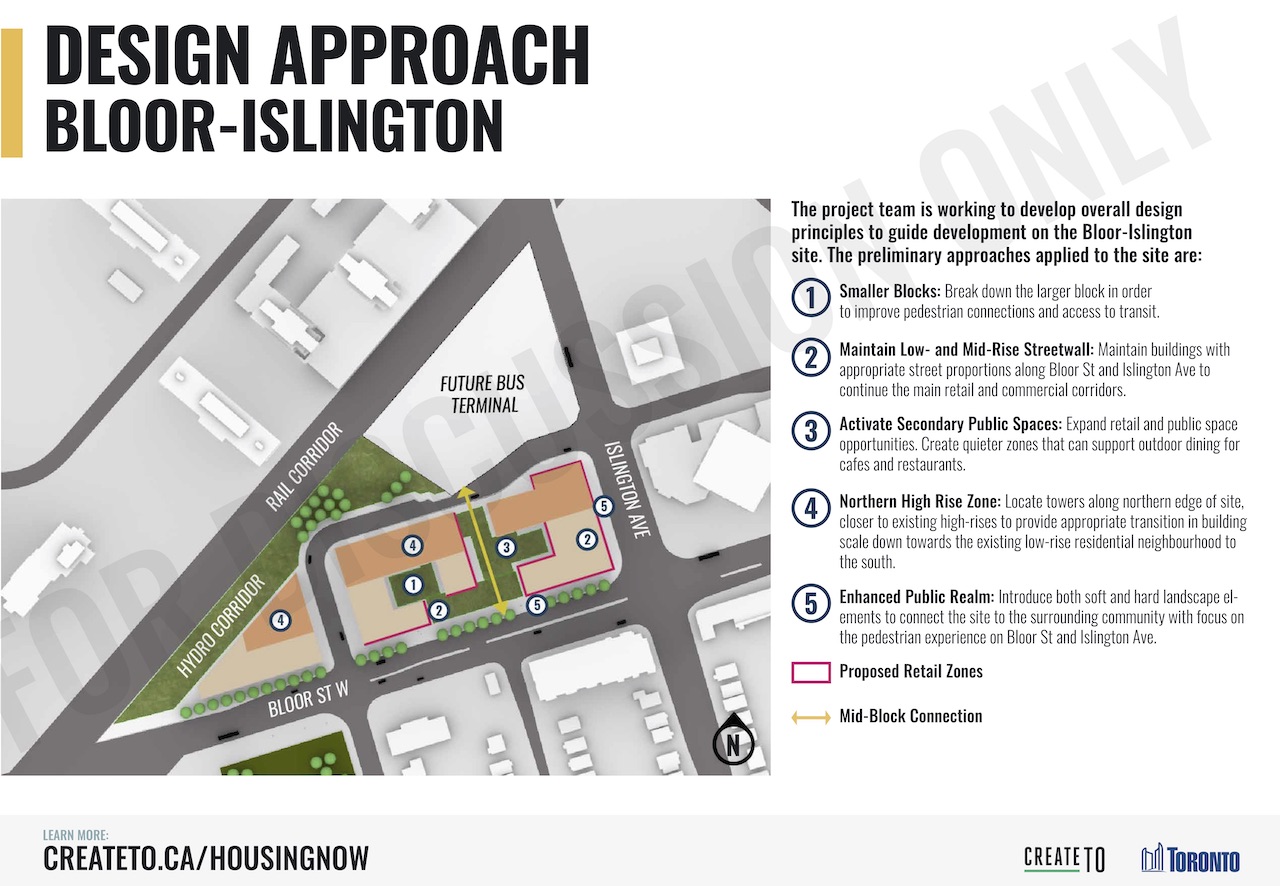 IslingtonStnConcept.jpg